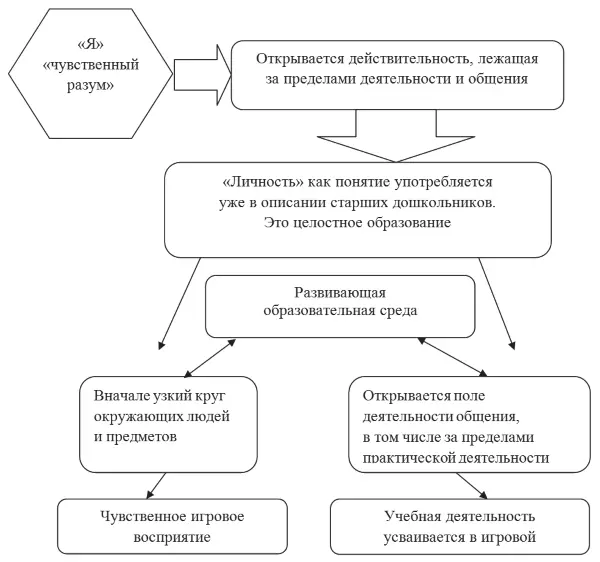 Рис 2 Ориентации на конечность образования противостоит новая установка на - фото 2