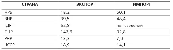 Проблема укрепления региональной обороны Варшавского пакта применительно к - фото 6