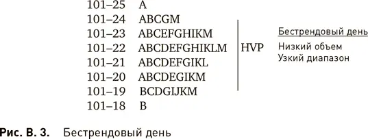 Для трейдеров хорошо то что бестрендовые рынки имеют тенденцию продолжаться - фото 4