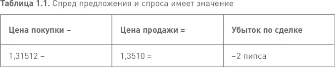 Однако важно понимать что вероятность движения цены вверх или вниз составляет - фото 7