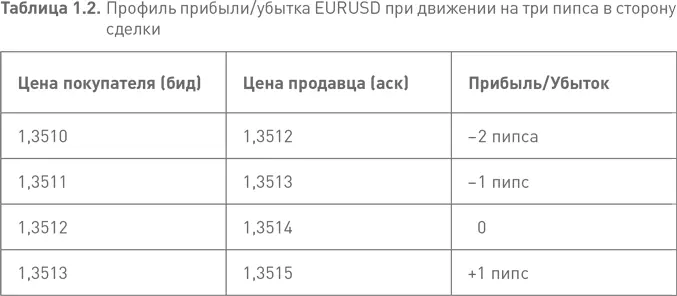 А как насчет стоплосса Тот же трейдер не может просто подбрасывать монету и - фото 8