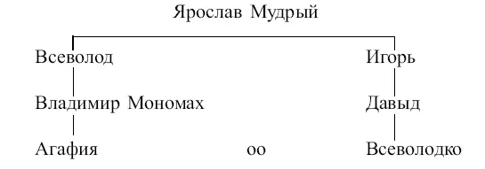 Браки столь близкой 6й 3 3 степени кровного родства как хорошо известно - фото 10