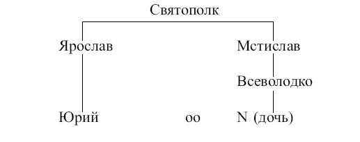 Присмотримся также повнимательнее к летописному известию о походе киевского - фото 11