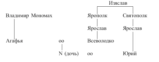 Аналогичным образом вполне легитимным союзом между кровными родственниками в - фото 12