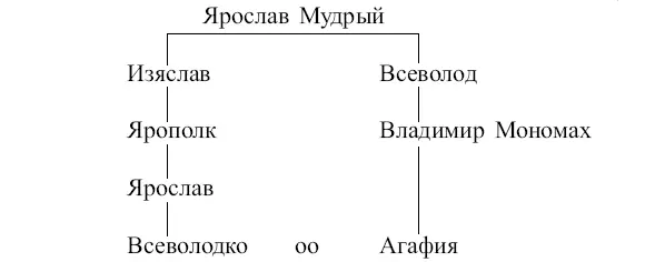 Итак внимательное отношение к степени близости браков между родственниками - фото 13