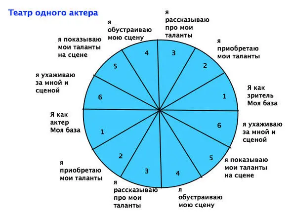 Рис 2 человек с 12ю куклами на своих пальцах Одна кукла для каждого - фото 1