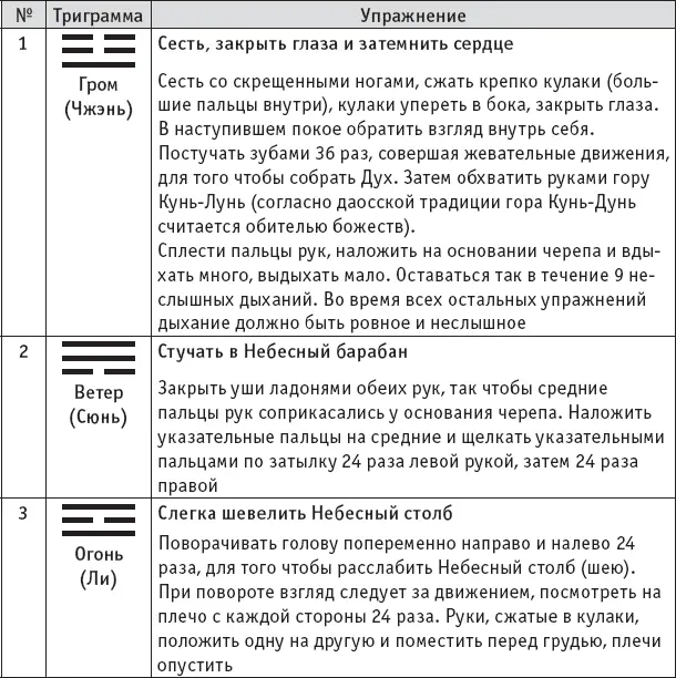 С этого момента болезненные влияния и демоны не осмелятся более приблизиться к - фото 22