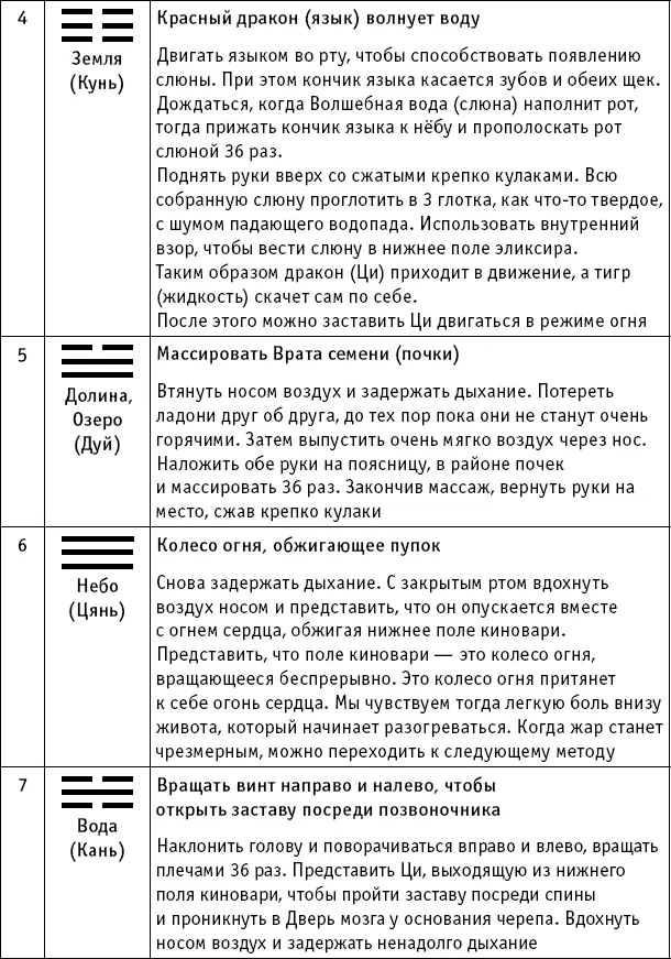 С этого момента болезненные влияния и демоны не осмелятся более приблизиться к - фото 23