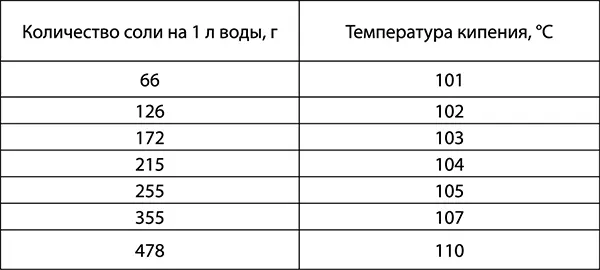 Чтобы предотвратить бой банок во время кипения воды в посуде в которой они - фото 2