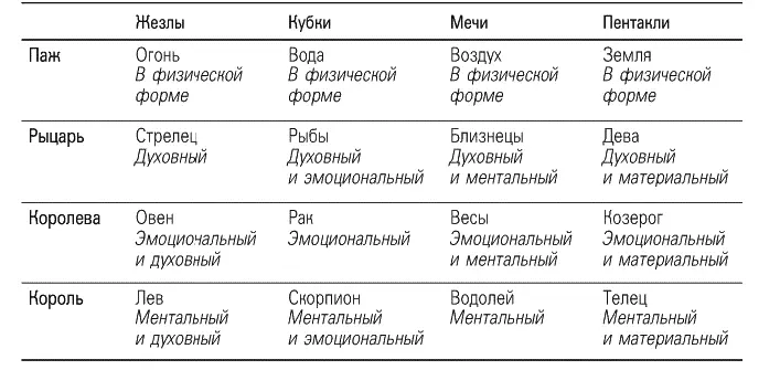Лунное сумасшествие Астрология сложная наука но она основана на нескольких - фото 3