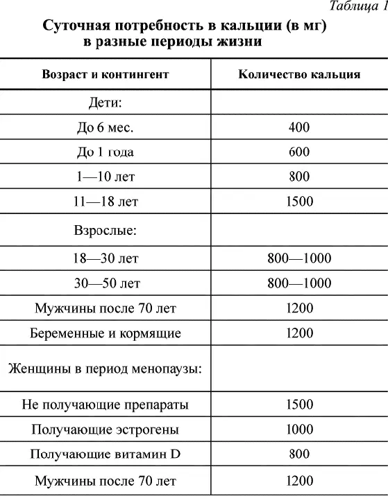 Недостаток кальция в организме Открытие Отто Варбурга Человек по имени Отто - фото 1