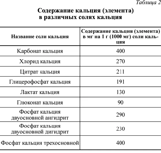 Как видно из таблицы больше всего кальция содержится в карбонате и - фото 2