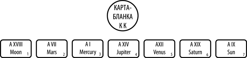 Рис 6 Пример расклада Эзотерическая причина неудач для Короля Жезлов - фото 6