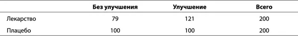 Этот пример был слишком упрощенным поскольку ослепление редко нарушается для - фото 2