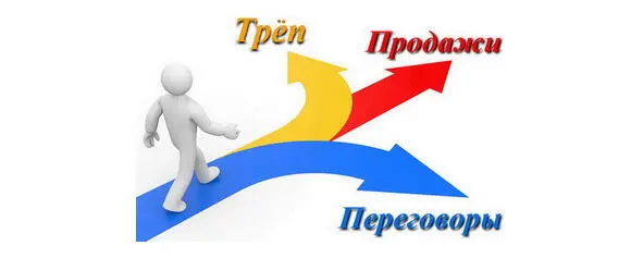 Глава 4 МОДЕЛИ ПРОДАЖ Как инструмент продажи стоит рассматривать гораздо - фото 3