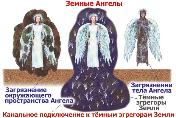 Рис41 Загрязнение Ангелов тёмными энергиями Земли Болезни Ангелов - фото 4