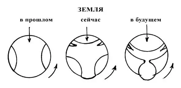 Затем все тяжелые элементы соберутся в недрах Земли Из воздуха и воды уйдут - фото 6