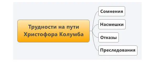 Человек растёт преодолевая трудности Если трудности вас не остановят вы - фото 2