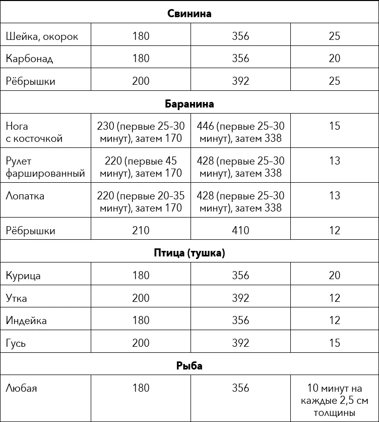 Темпура Разновидность кляра в японской кухне Готовят его из пшеничной муки - фото 15