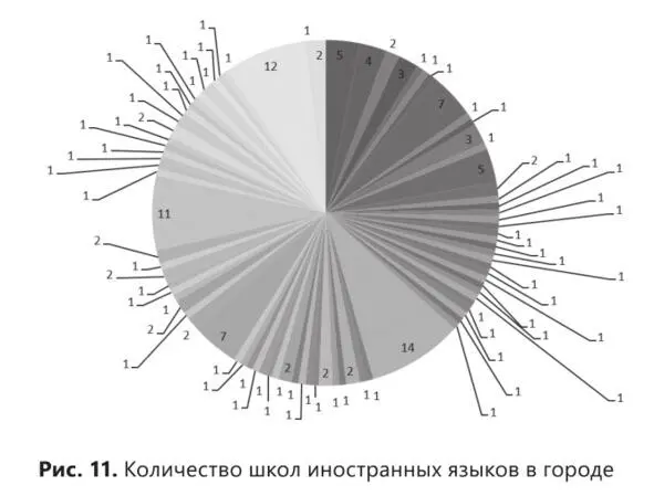Построение графиковтаблиц где представлены все компании декларирующие работу - фото 12