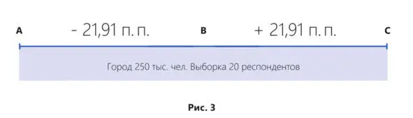 Что мы получаем в итоге У нас есть результат исследований доля потребления - фото 3