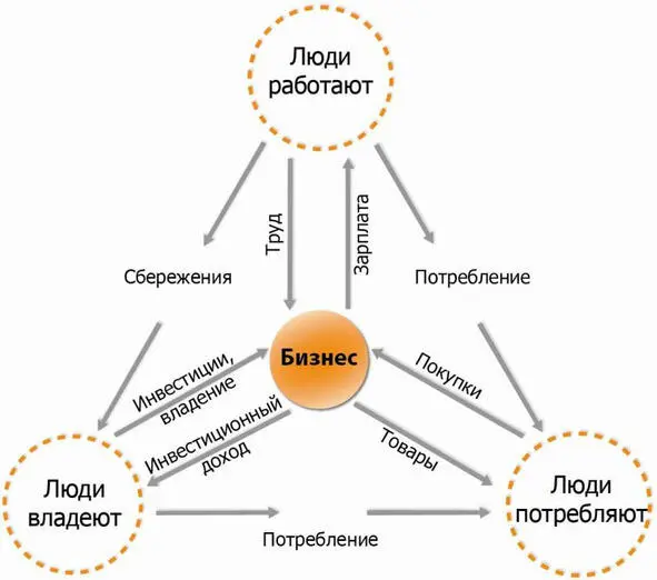 Уровень жизни зависит не от номинального количества денег а от того насколько - фото 22