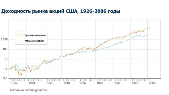 Однако в реальной ситуации практически невозможно определить является ли - фото 26