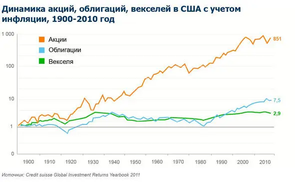 Фундаментальный недостаток рынка ФОРЕКС Многолетняя статистика показывает - фото 56