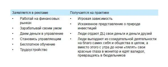 Человек даже не замечает как деградирует Что заставляет верить Forex - фото 59