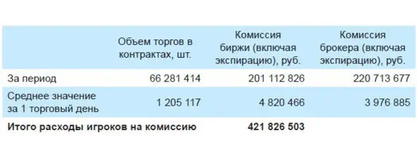 объем денежных средств находящихся в игре равен среднедневному объему - фото 66