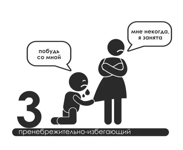 Следующий третий тип привязанности пренебрежительноизбегающийОчень - фото 3