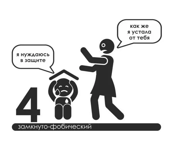 Последний четвертый тип взрослой привязанности замкнутофобический Людей с - фото 4