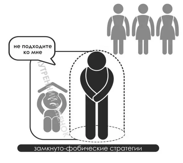 Вот краткий экскурс в типологию привязанностей и стратегии в любовных - фото 9