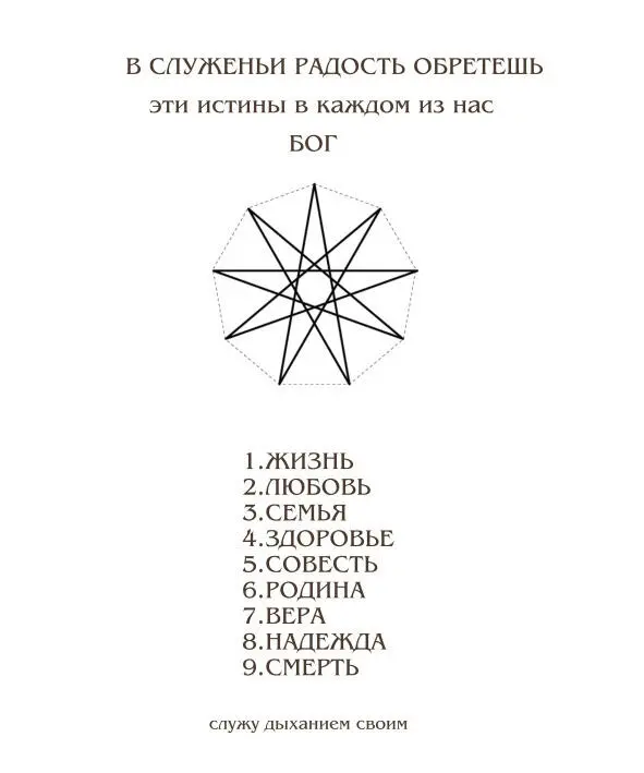 Цепь неслучайностей на оси закономерности Душа твоя Человек зерно твое в - фото 2