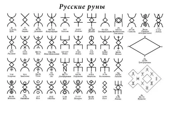 Я знал что есть рунические символы обереги светоч валькирии и т д У меня - фото 1