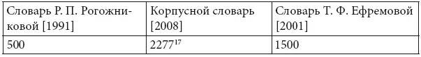 В соответствии с деривационной моделью среди них можно выделить следующие типы - фото 2