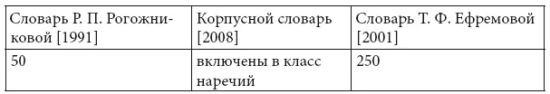 Приведем примеры не грех к лицу по силам не по дороге в радость не под - фото 3