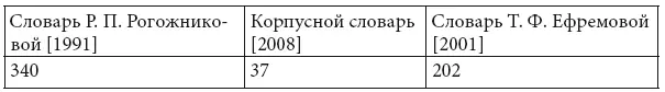 Они представляют собой многообразные сочетания единиц не поддающиеся - фото 7