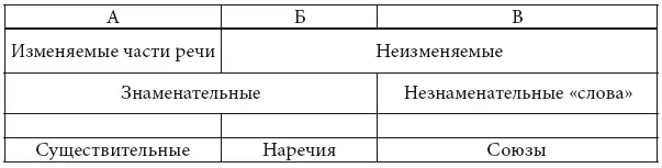 Из всех знаменательных слов группы А приведенной таблицы русистика не уделяла - фото 9