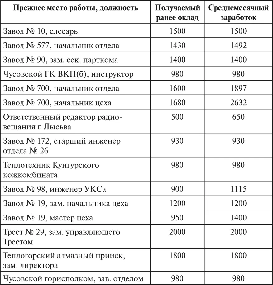 Выполнять и лукавить Политические кампании поздней сталинской эпохи - фото 3