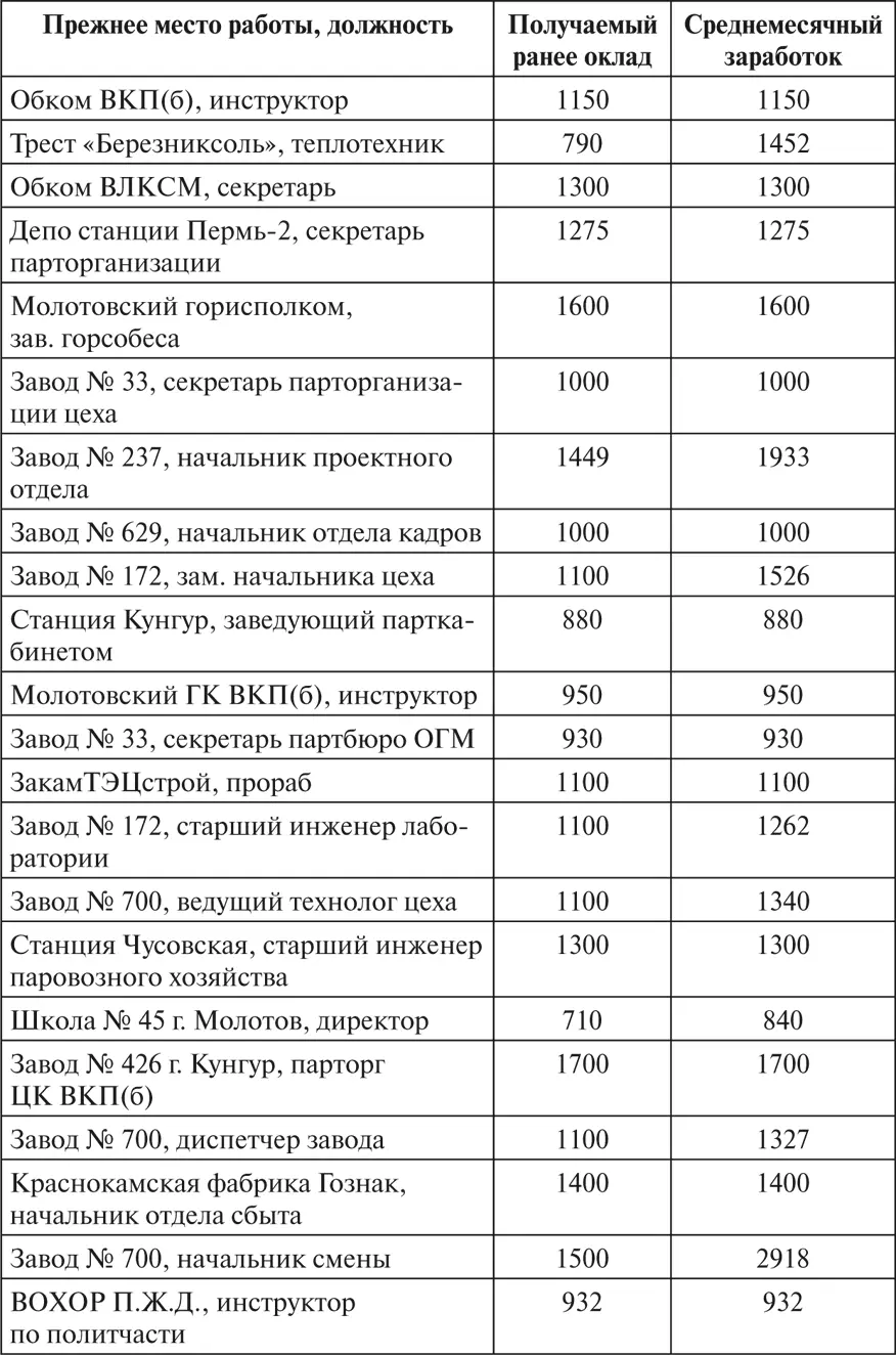 Источник Справка о размере заработной платы заместителей директоров МТС по - фото 4