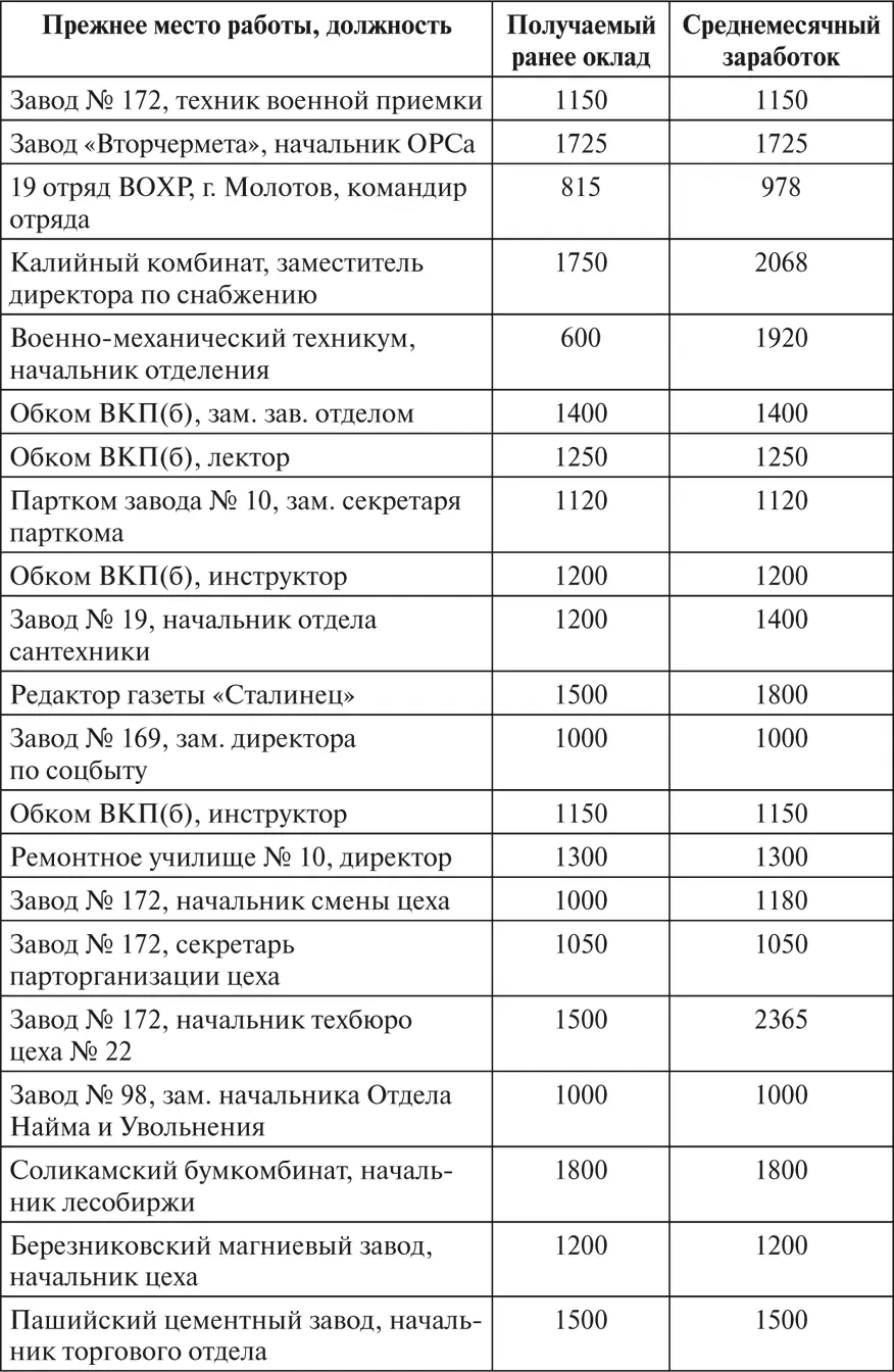 Источник Справка о размере заработной платы заместителей директоров МТС по - фото 5