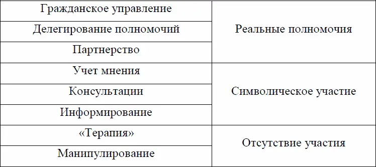 В России имеется несколько тысяч общественных некоммерческих объединений или - фото 1