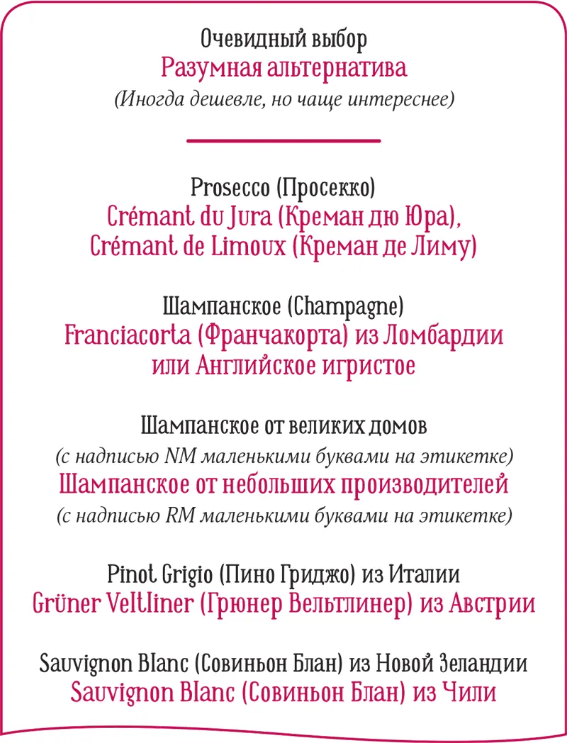Как читать винную карту Обычно выбор вин в ресторане или баре скромнее чем в - фото 1