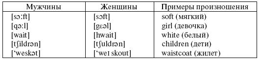 Интересно отметить что хотя Есперсен приводит примеры различий в произношении - фото 3