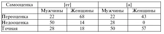 В первую очередь необходимо отметить что тест Траджилла выявляет значительное - фото 24