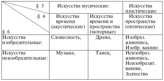 4 Зрительным образам свойственна пространственность Для наших целей вовсе не - фото 2