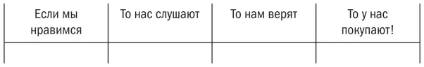 Слова начинают приобретать значение на этапах Нас слушают и Нам верят На - фото 2