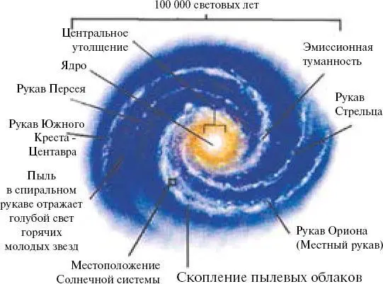 Рис 42 Галактика Млечный Путь строение Мир живой природы предстает перед - фото 47