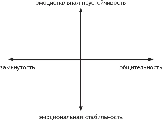 3 Теперь вспоминая черты ребенка и ваше с ним взаимодействие надо - фото 3